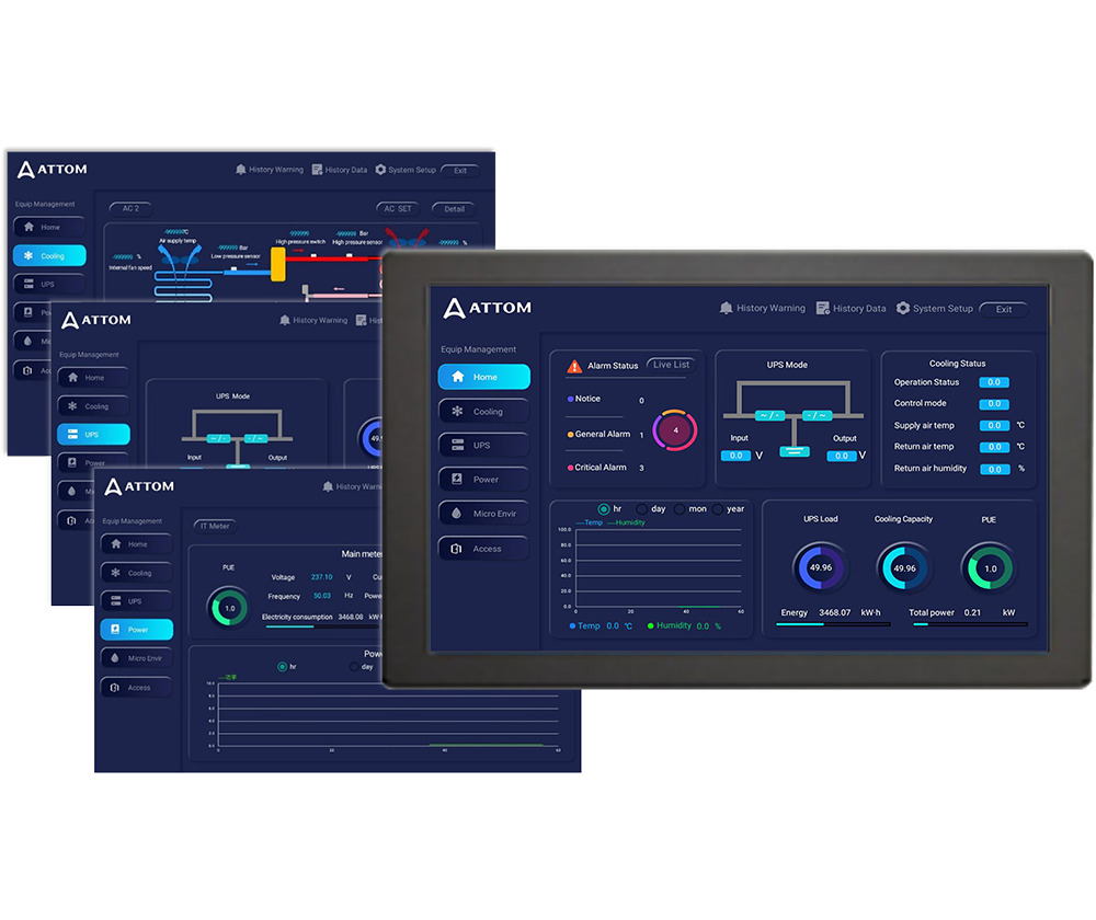 DCIM – Data Center Infrastructure Monitoring - MMC UAE