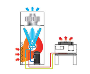 WiseAir – Room Cooling CRAC