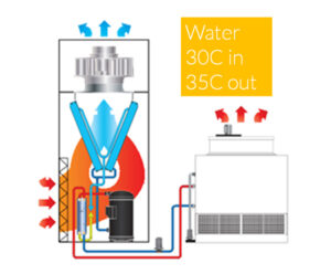 WiseAir – Room Cooling CRAC