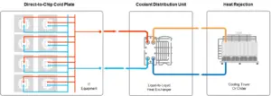 AgileCore – AI Prefabricated Modular Data Centers