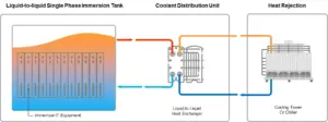 AgileCore – AI Prefabricated Modular Data Centers
