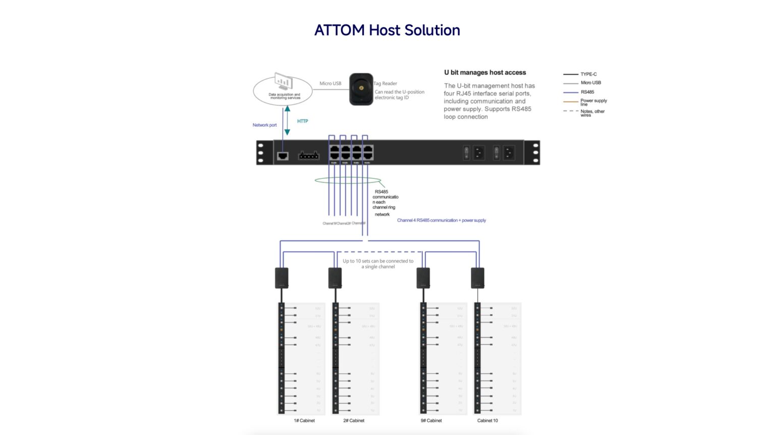 AgileAsset U-Position Asset Management System