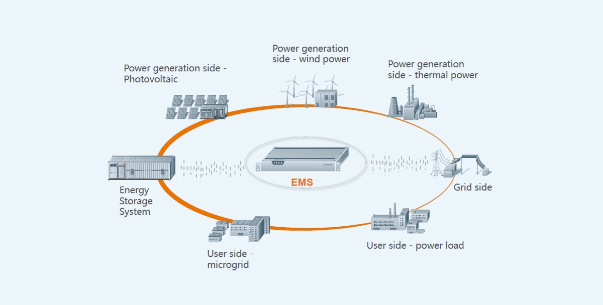 AgilePower – BESS Battery Energy Storage System