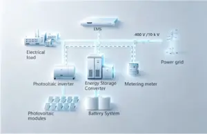 AgilePower – BESS Battery Energy Storage System