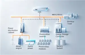 AgilePower – BESS Battery Energy Storage System