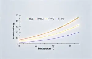 Precision Cooling Solutions for Data Centers