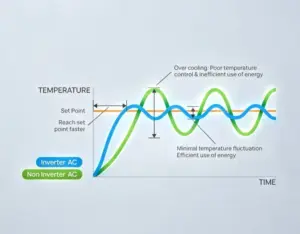 Precision Cooling Solutions for Data Centers